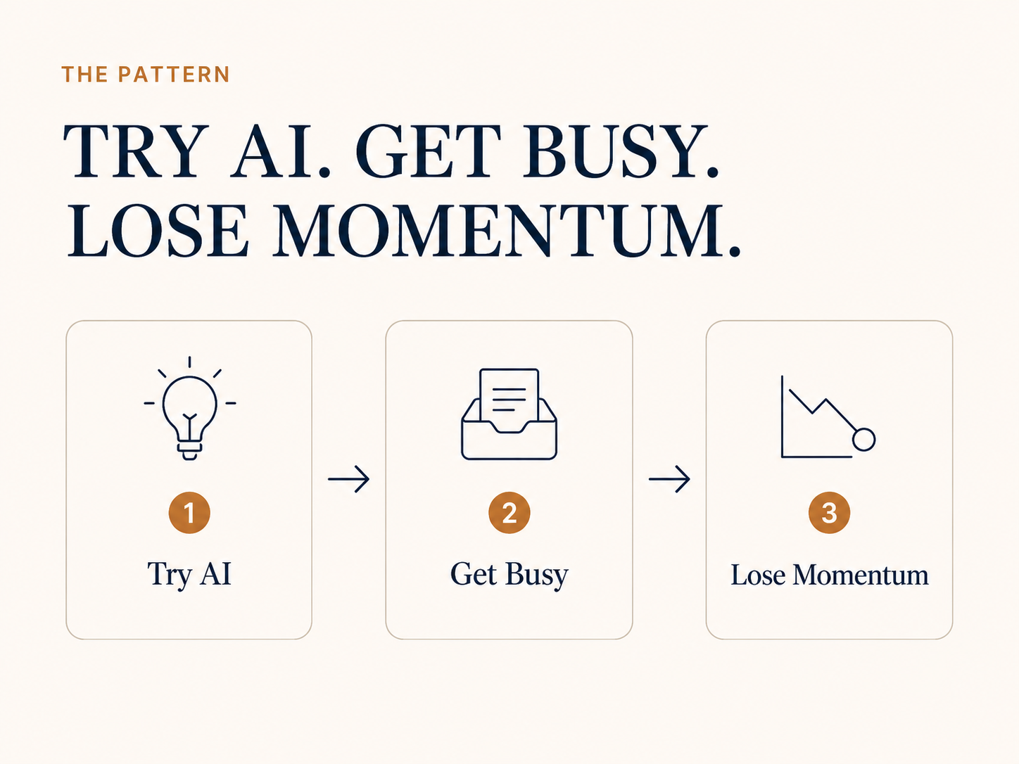 The pattern of momentum loss